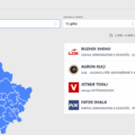 LDK e llogarit të fituar pa balotazh Junikun, KQZ deri tani e konfirmon Istogun e Lipjanin
