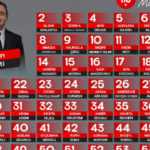 VV publikon listën e kandidatëve për deputetë – Albin Kurti i vetmi me foto, të tjerët veç numra