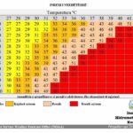 Kujdes: Instituti thotë se Kosova është në zonën e kuqe për temperatura të larta