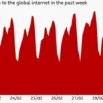 Qasja në internet mbetet e kufizuar rëndë në Iran