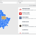 Këtu mund t’i shikoni rezultatet LIVE nga numërimi në KQZ