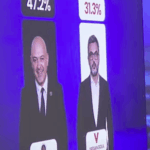 GJAKOVË | Sondazhi i UBO Consulting: Ardian Gjini në balotazh me Ardian Golën
