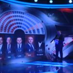 Exit-Polli i Baton Haxhiut – Sa ulëse fitojnë partitë në Kuvend në bazë të përqindjes?