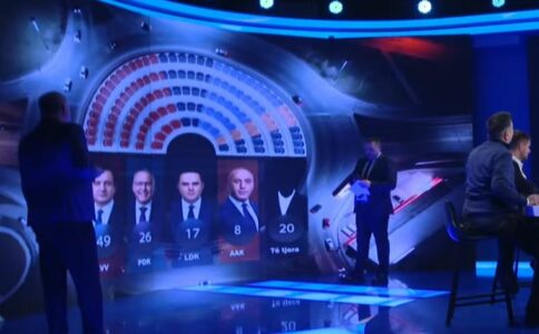 Exit-Polli i Baton Haxhiut – Sa ulëse fitojnë partitë në Kuvend në bazë të përqindjes?
